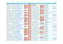 do b2b lead generation and data entry
